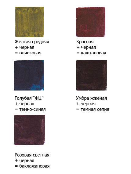 Смешивание акриловых красок (40 оттенков из 7), адаптация, фото № 4