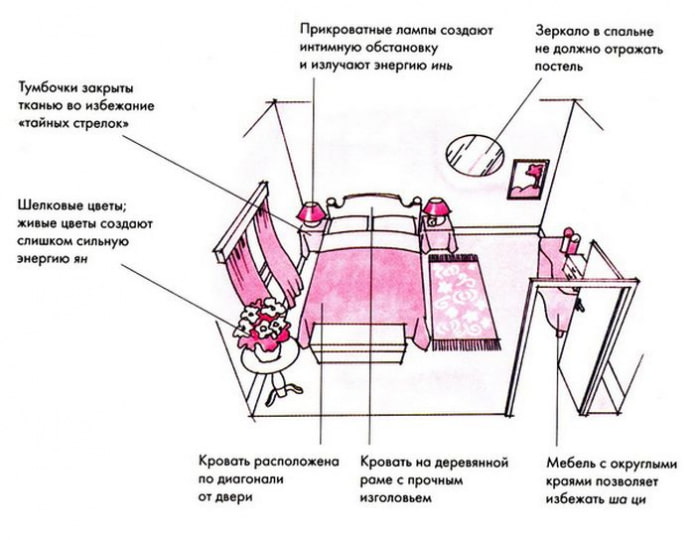 кровать по фен-шуй