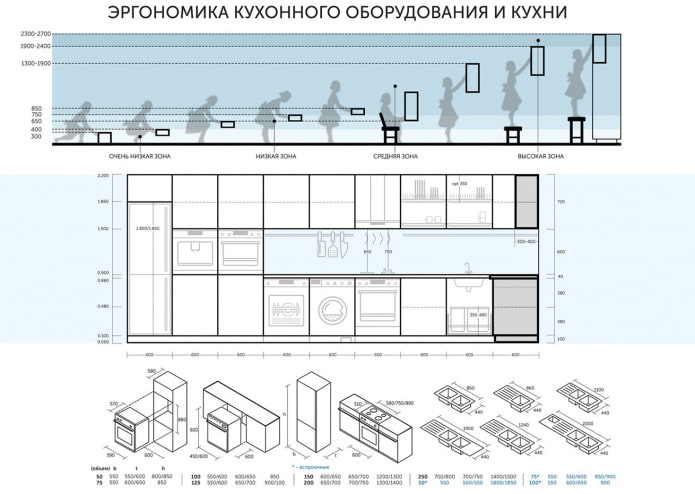 эргономика кухни