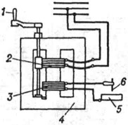 Схема сварочного трансформатора с подвижной обмоткой (при увеличении расстояния между первичной и вторичной обмотками трансформатора сила сварочного тока снижается): 1 - ручка регулятора силы тока; 2 - подвижная обмотка; 3 - неподвижная обмотка; 4 - магнитопровод; 5 - свариваемая деталь; 6 электрод