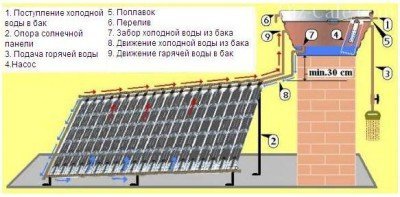 Устройство солнечной панели для дачи