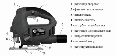 Конструкция электрического лобзика Конструкция электрического лобзика