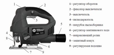 Конструкция электрического лобзика