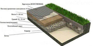 Слои Слои