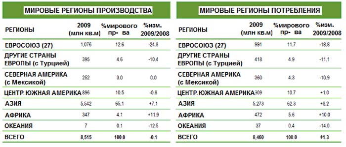 импортная плитка для ванной комнаты