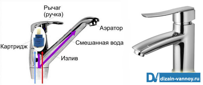 как разобрать смеситель в ванной