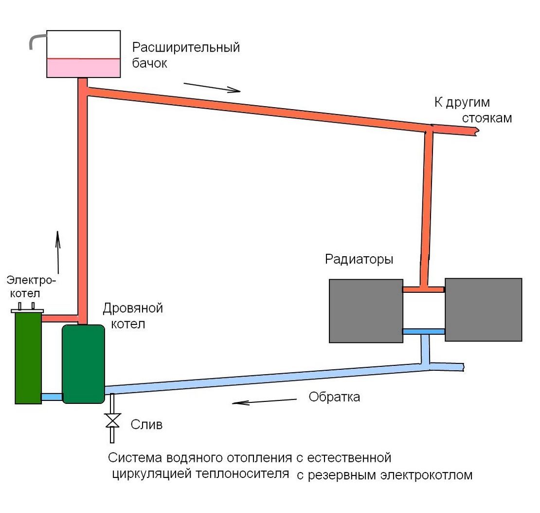 монтаж контура без насоса