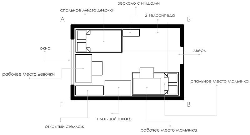 Схема размещения мебели в комнате девочки и мальчика