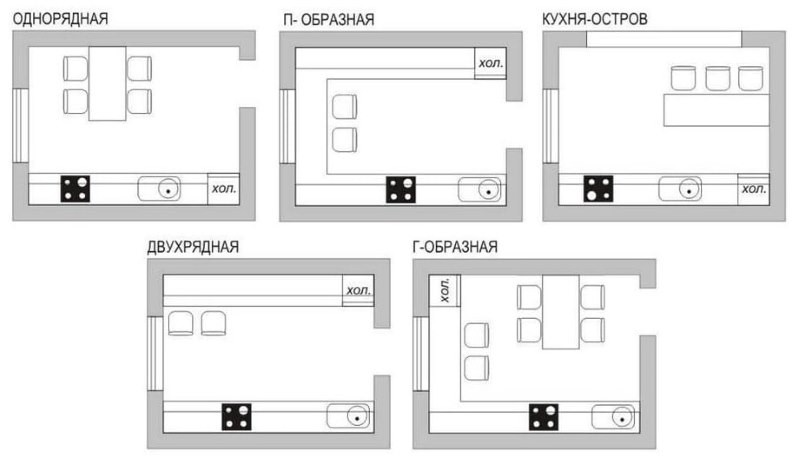 Схемы различных способов расстановки мебели и техники на кухне