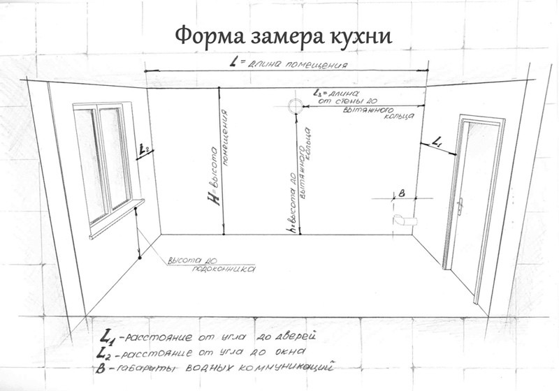 Схема замера кухни для выбора гарнитура