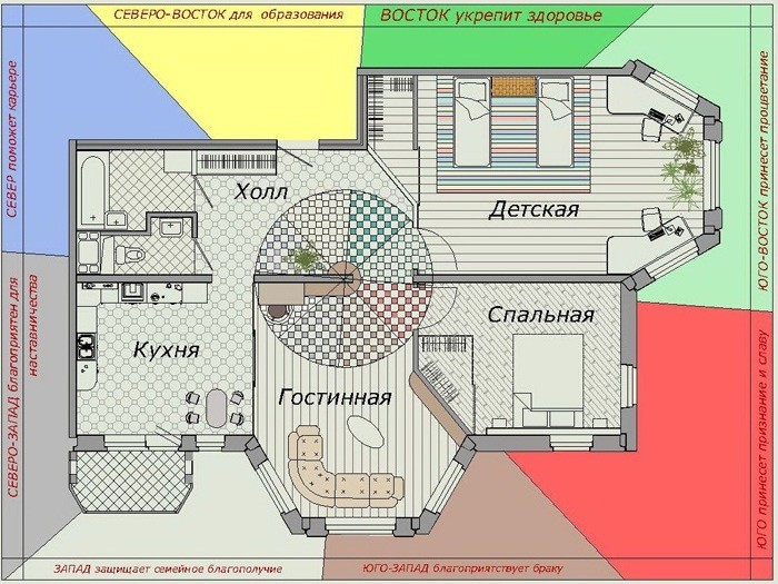Схема планировки жилого дома по фен-шуй