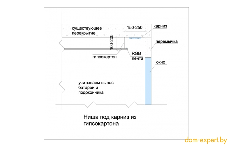 Установка карниза расстояние от стены