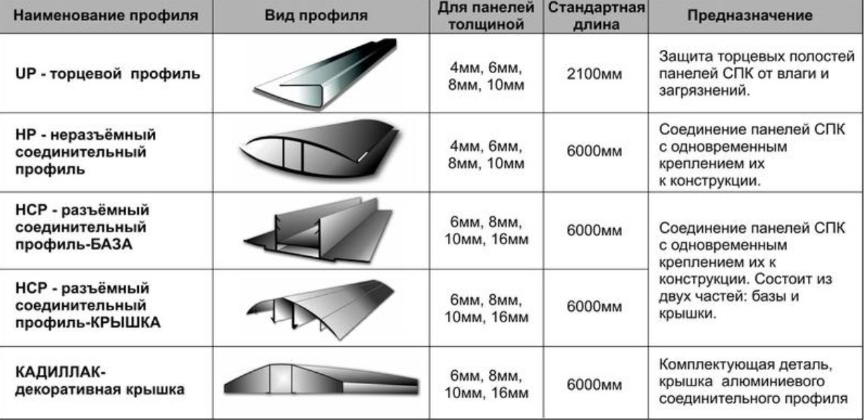 Где Можно Купить Обрезки Поликарбоната