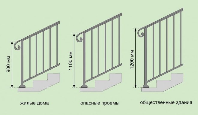 Допустимая высота ограждения лестничных маршей