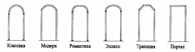 Как уменьшить дверной проем - конфигурации