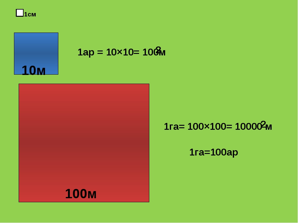 10 метров это. 1 Га 100 а. 1 Гектар это 100 ар. 1 Га равно 100 а что это. 10000 М2.