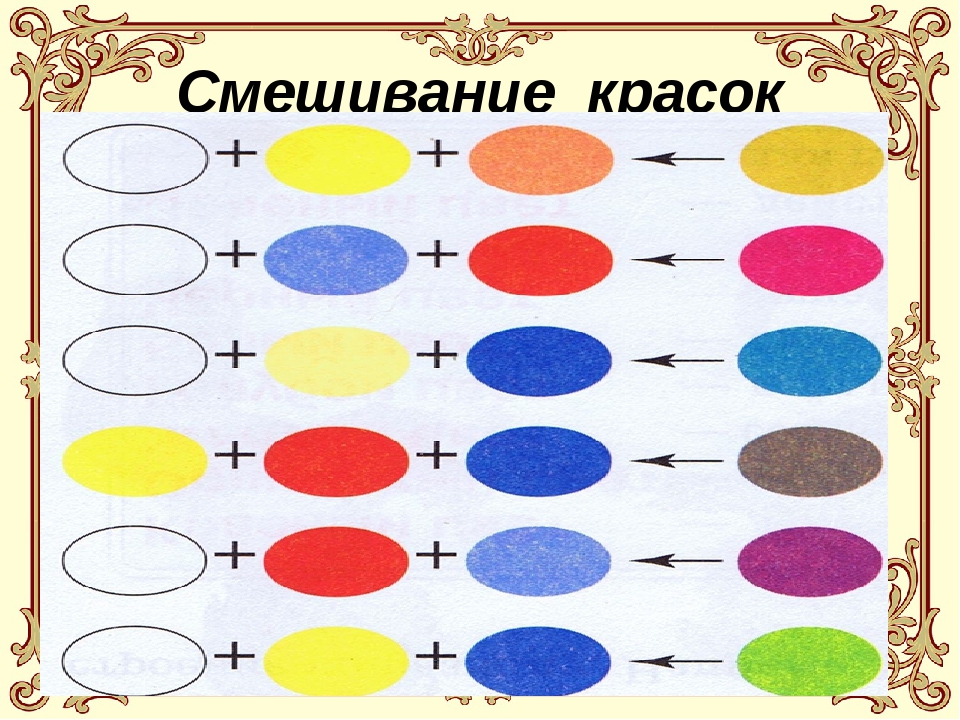 Схема смешивания красок для рисования для детей