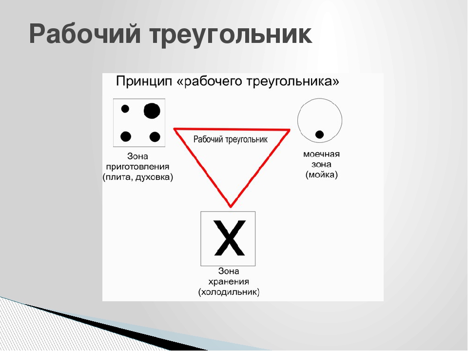 Принцип рабочий. Рабочий треугольник. Принцип рабочего треугольника. В рабочий треугольник входит. Принцип рабочего треугольника на кухне.