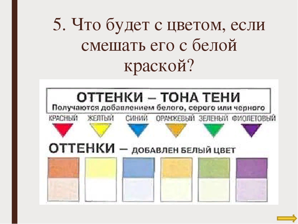 Белый получится. Смешивание с белым цветом. Смешиваем цвет с белой краской. Тёмные и светлые тона изо. Что будет с цветом если смешать его с белой краской.