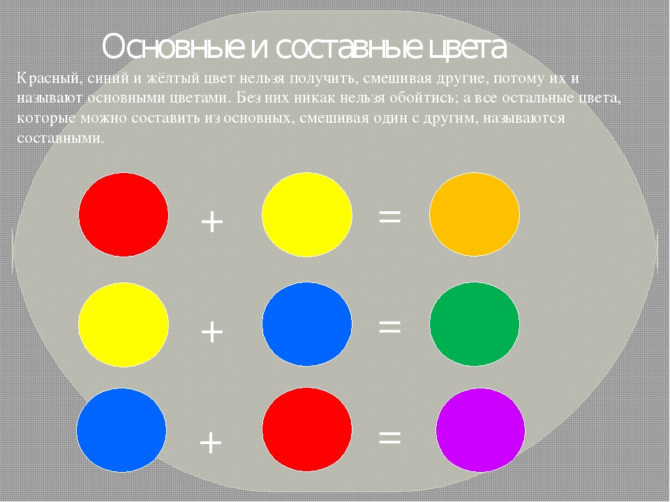 Сколько получилось цветов. Смешение трех основных цветов. Основные и составные цвета. Составные цвета в рисовании. Смешиваем основные цвета для детей.