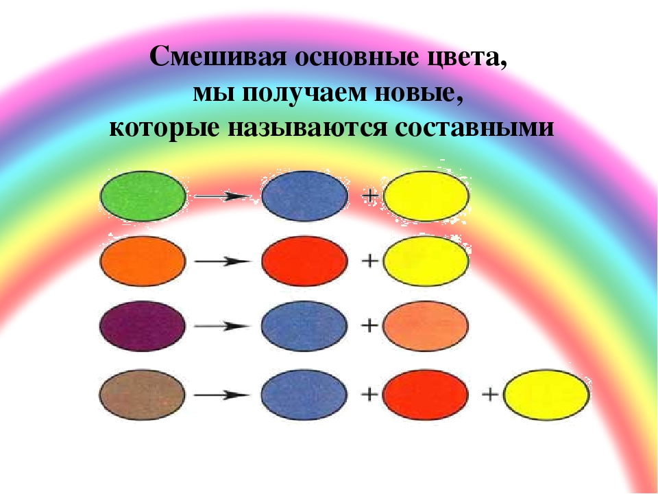 Картинка смешивание цветов