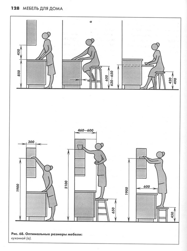 Высота кухонного стола от пола. Высота кухонной столешницы стандарт для кухни эргономика. Габариты кухни стандарт эргономики. Эргономика кухни высота столешницы. Высота шкафчика кухни эргономика.