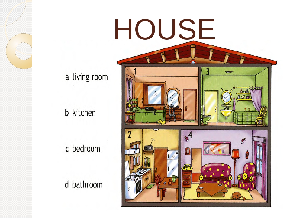 Дом на английском. Комнаты на английском языке. Комнаты в доме на английском. Комнаты в доме на английском для детей. House английский для детей.