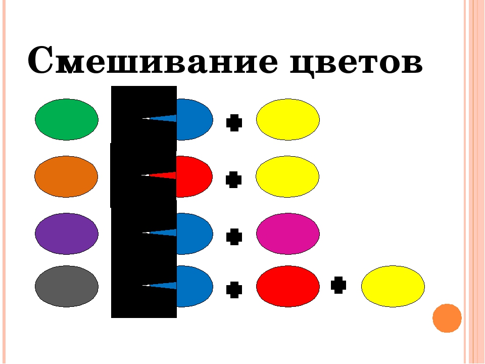 Схема смешивания цветов для детского сада в картинках