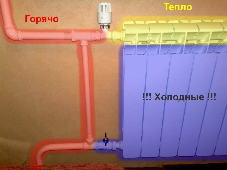 Почему радиатор отопления сверху горячий, снизу холодный