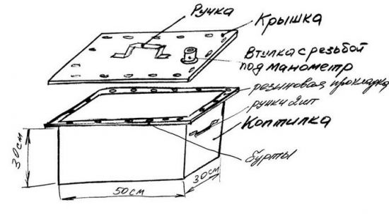 Схема коптильни горячего и холодного копчения электрическая