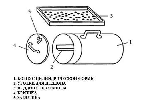 Цилиндрическая коптильня