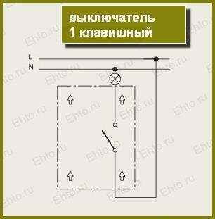 Выключатель одноклавишный