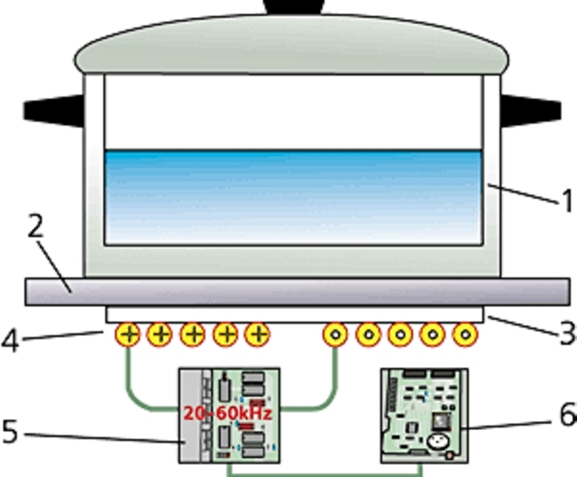 СХЕМА ИНДУКЦИОННОЙ ПЛИТЫ