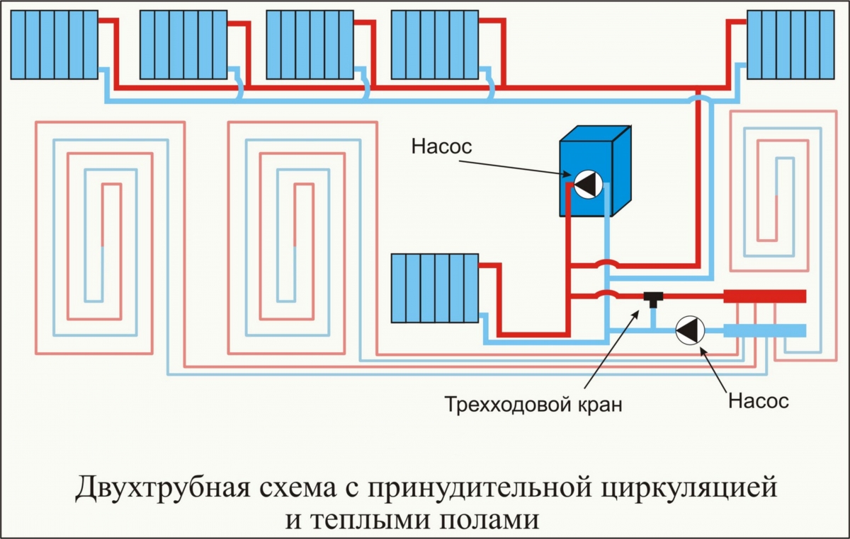 Схема подключения теплого пола к газовому котлу