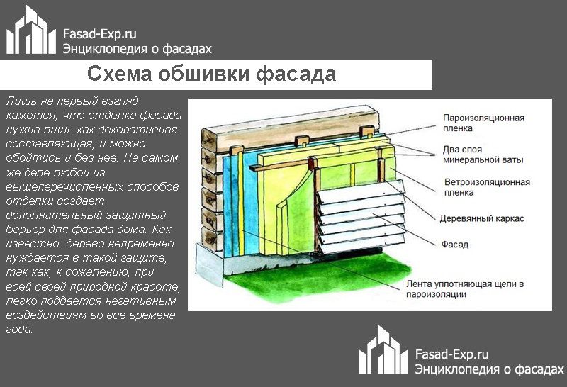 Схема обшивки фасада деревянного дома
