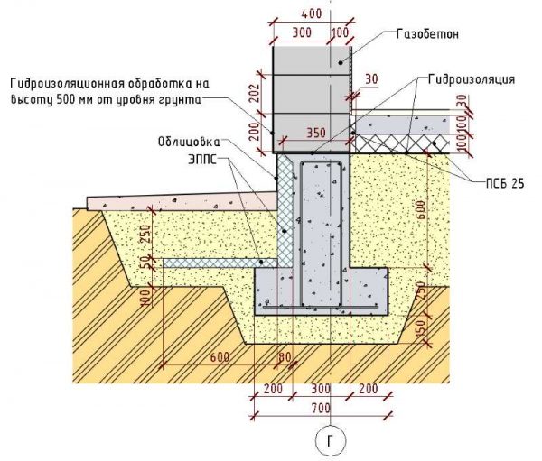 Мелкозаглубленная лента