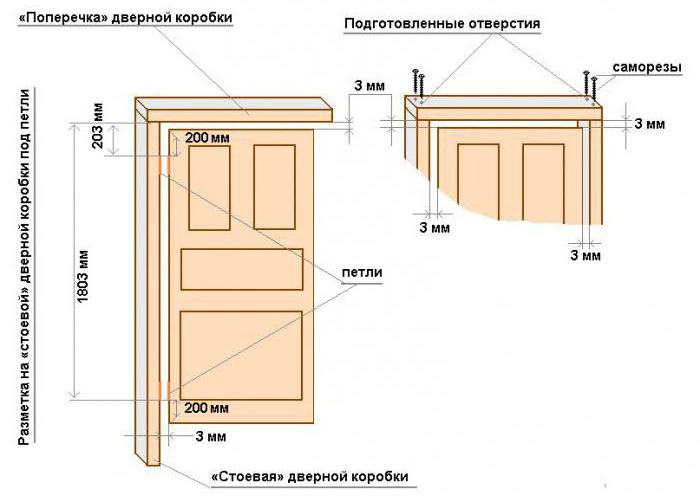  двери для бани своими руками чертежи