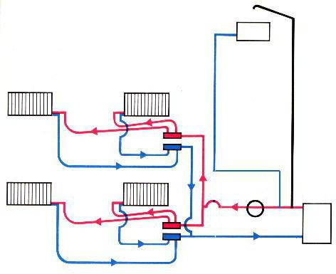 установка циркуляционного насоса в систему отопления открытого типа 