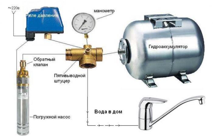 схема подключения насосной станции к скважине