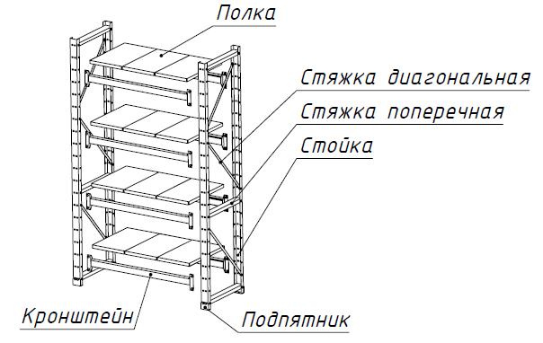 Передвижной стеллаж для инструмента своими руками