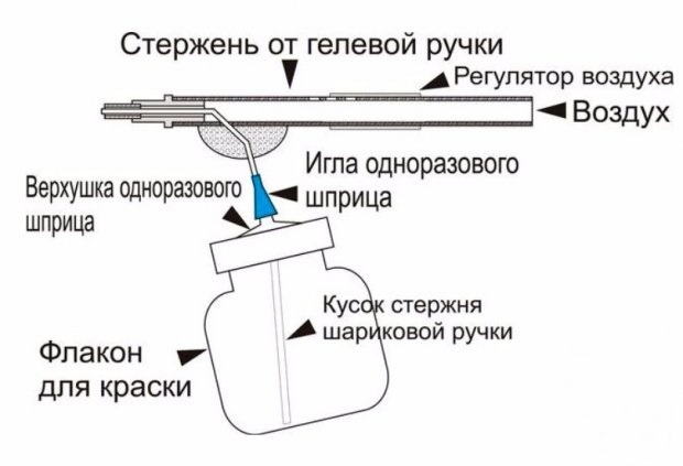 маленький краскопульт