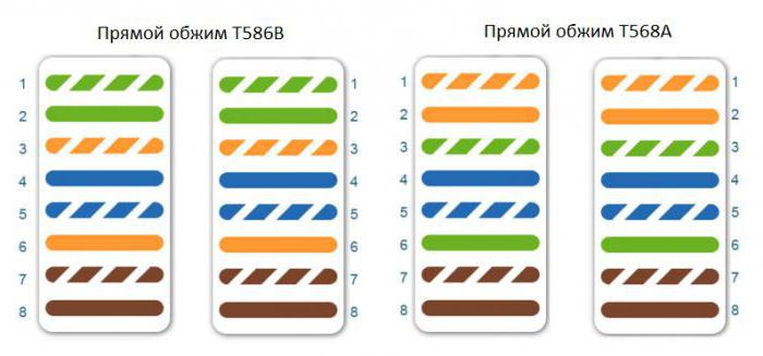 распиновка витой пары 8 проводов цветовая схема