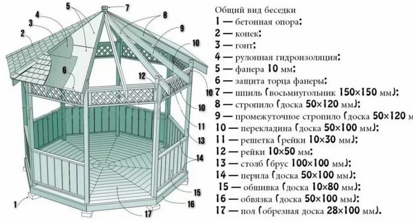 Строение беседки