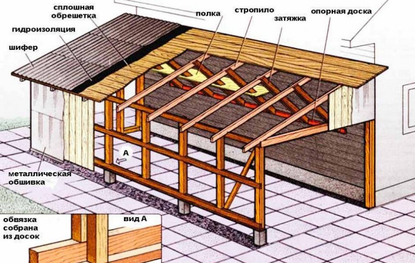 Монтаж кровли, пристроенной к дому