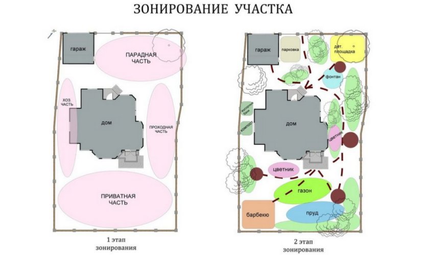 Зонирование участка