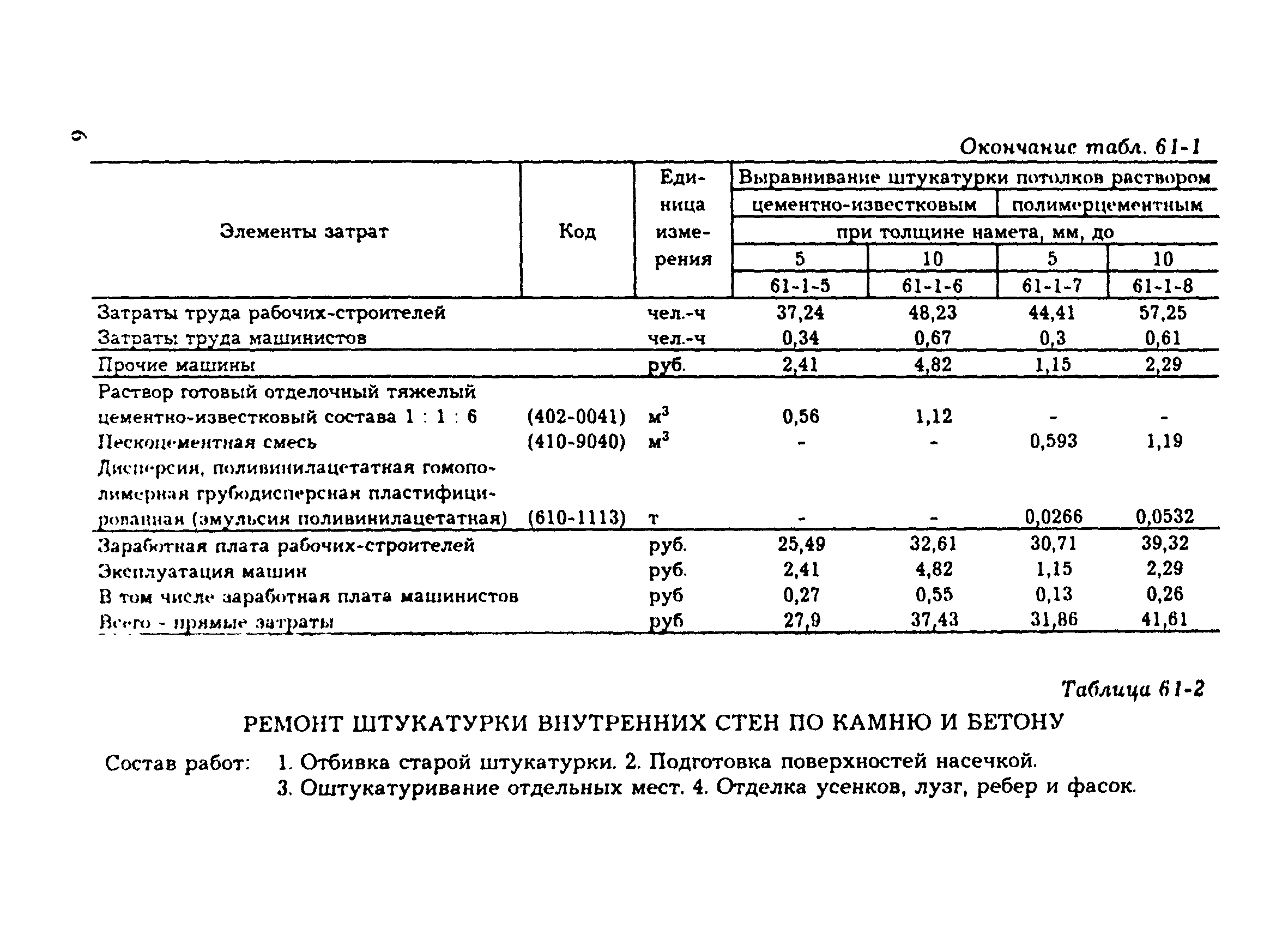 Смета на штукатурные работы образец