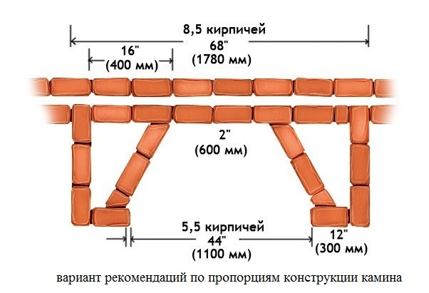 пропорции камина