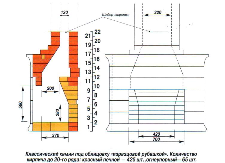 Стандартные размеры камина