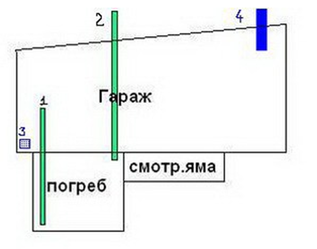 Проектирование подвала в гараже