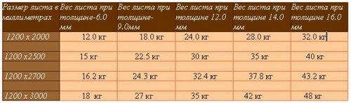 Отделка стен гипсокартоном своими руками: видео-инструкция, обшивка деревянных поверхностей, фото